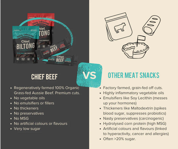 Beef Biltong Variety Pack - 3 x 30g