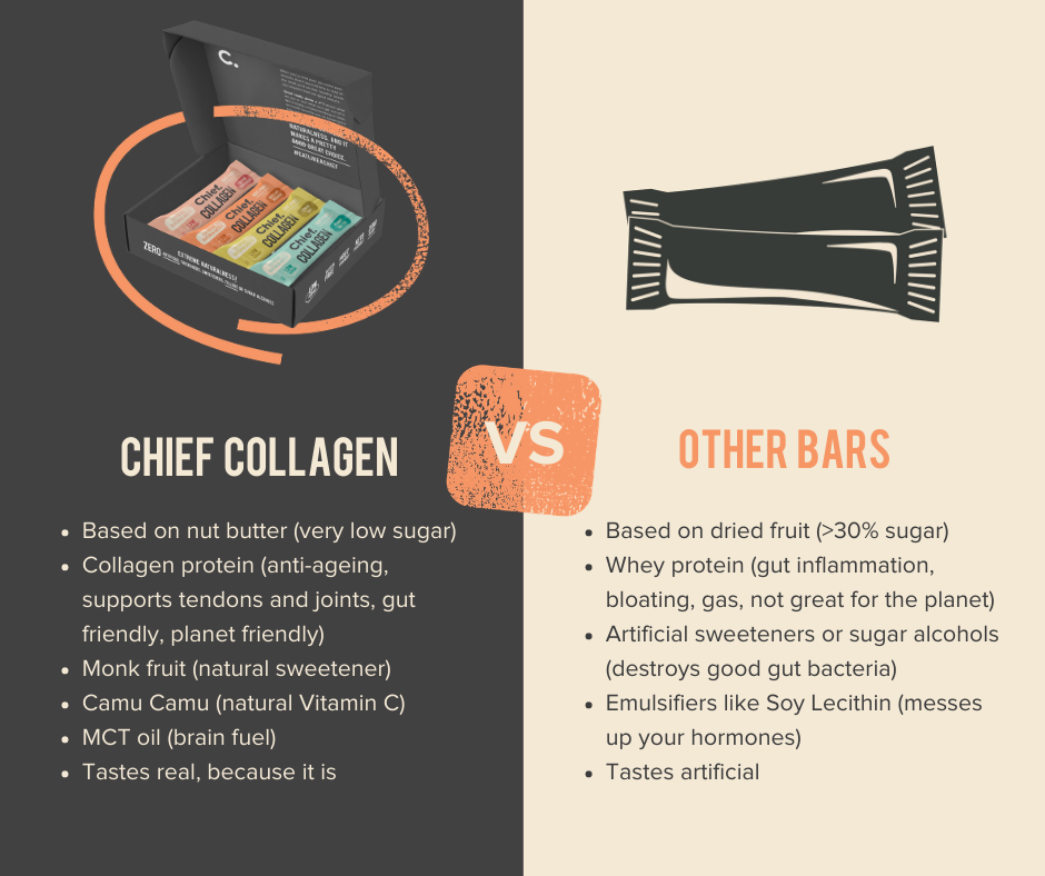 Collagen Bar Variety Pack