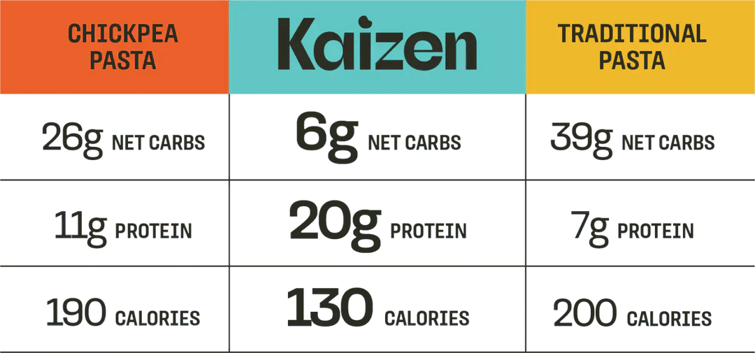 Rice - Yo Keto