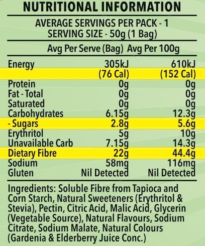 Sour Gummy Bears - 50g - Yo Keto
