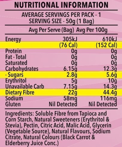 Berry Gummy Bears - 12 Pack - Love Low Carb