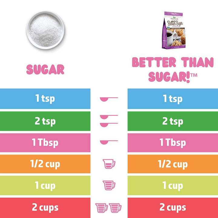 Better Than Sugar! Granular - Yo Keto