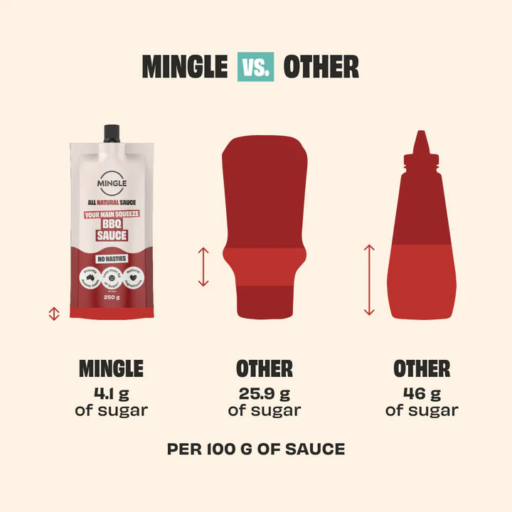 Comparison of sugar content per 100g of sauce highlighting Mingle Better For You Sauce 3 Pack with significantly lower sugar versus other brands.
