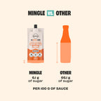 Comparison image showing Mingle Sweet Chilli Sauce with 6.1g sugar versus a generic sauce with 66.1g sugar per 100g, promoting Better For You Sauce 3 Pack by Mingle.