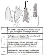 Illustration of the four steps used to make Barbell air dried steak