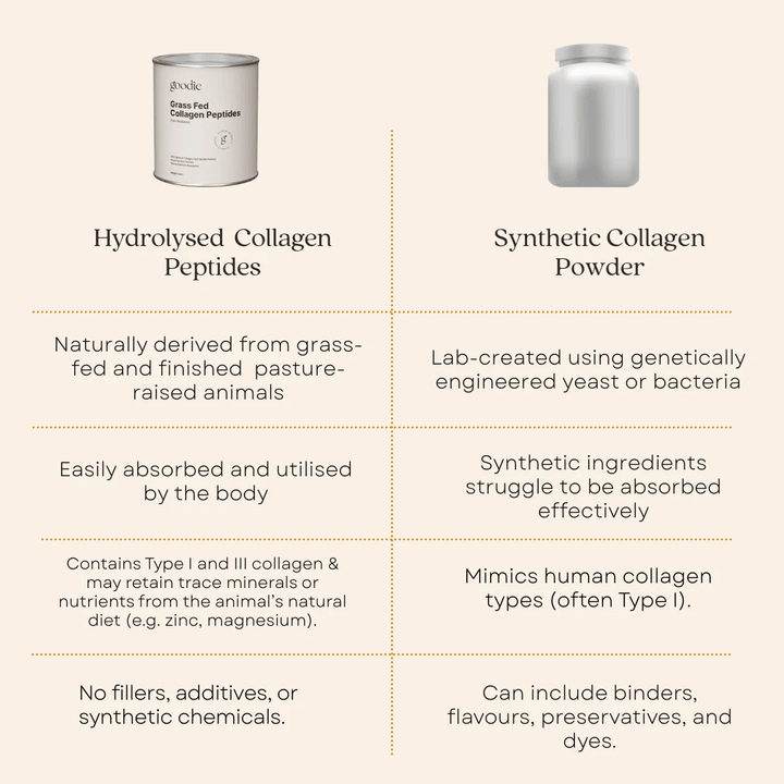 Australian Grass Fed Collagen Peptides - Unflavoured - 300g