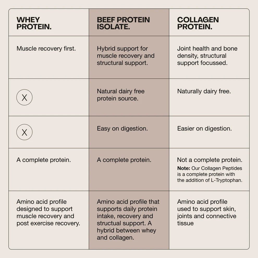 Beef Protein Isolate - Iced Latte - 750g