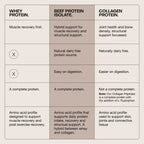 Beef Protein Isolate - Iced Latte - 750g