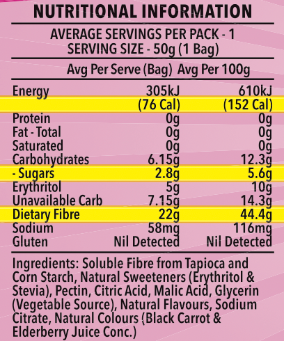 Gummy Bears Variety 12 Pack