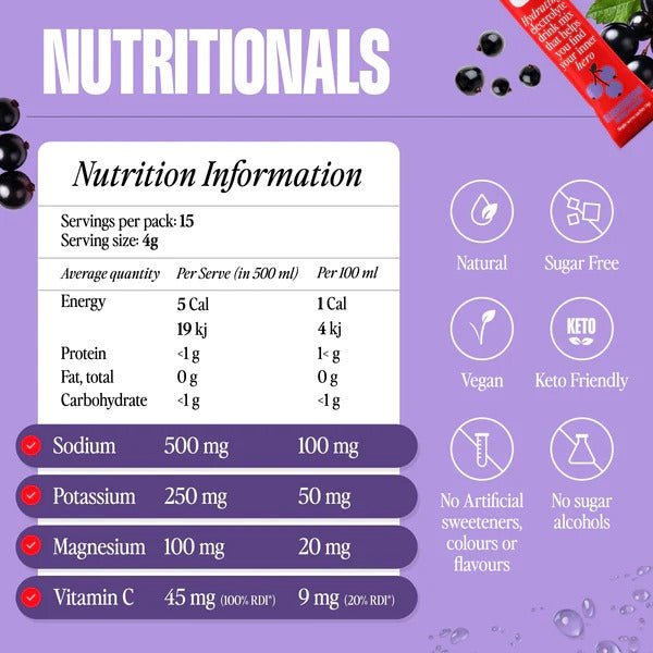 Blackcurrant Crush Electrolyte Powder - 15 Ct