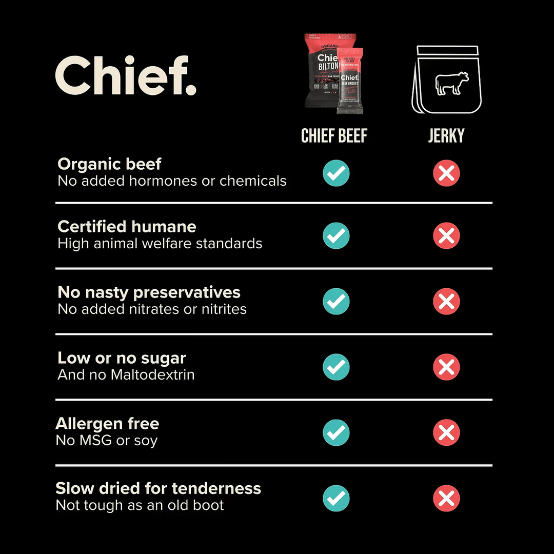 Cayenne Chilli Beef Biltong - 90g