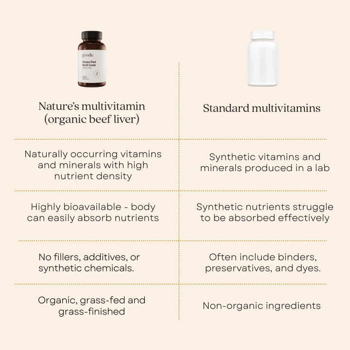 Certified Organic Grass Fed Beef Liver Capsules - 120 Capsules