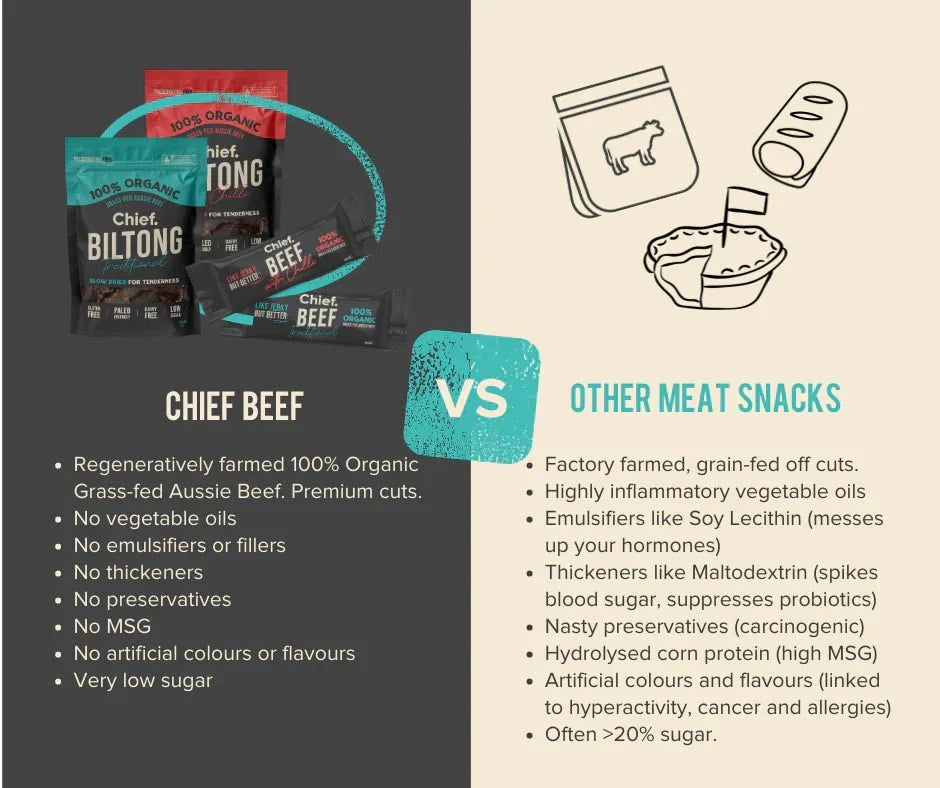 Chipotle & Lime Beef Biltong - 90g - Love Low Carb