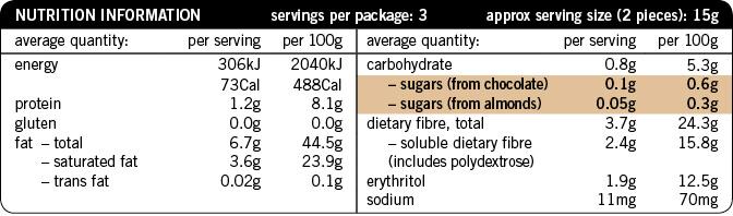 Dark Chocolate - Almond Chip - No Sugar Added-Chocolate-Yo Keto