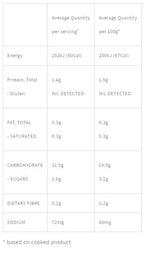 Delicious Low Carb Rice Style - Yo Keto