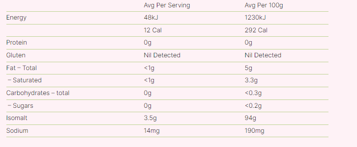 Double D Sugar Free Butter Menthol - 70g - Love Low Carb