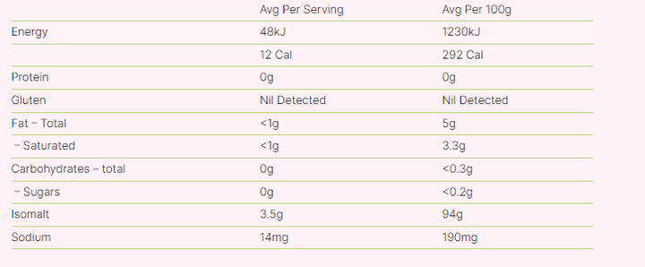 Double D Sugar Free Butter Menthol - 70g - Love Low Carb