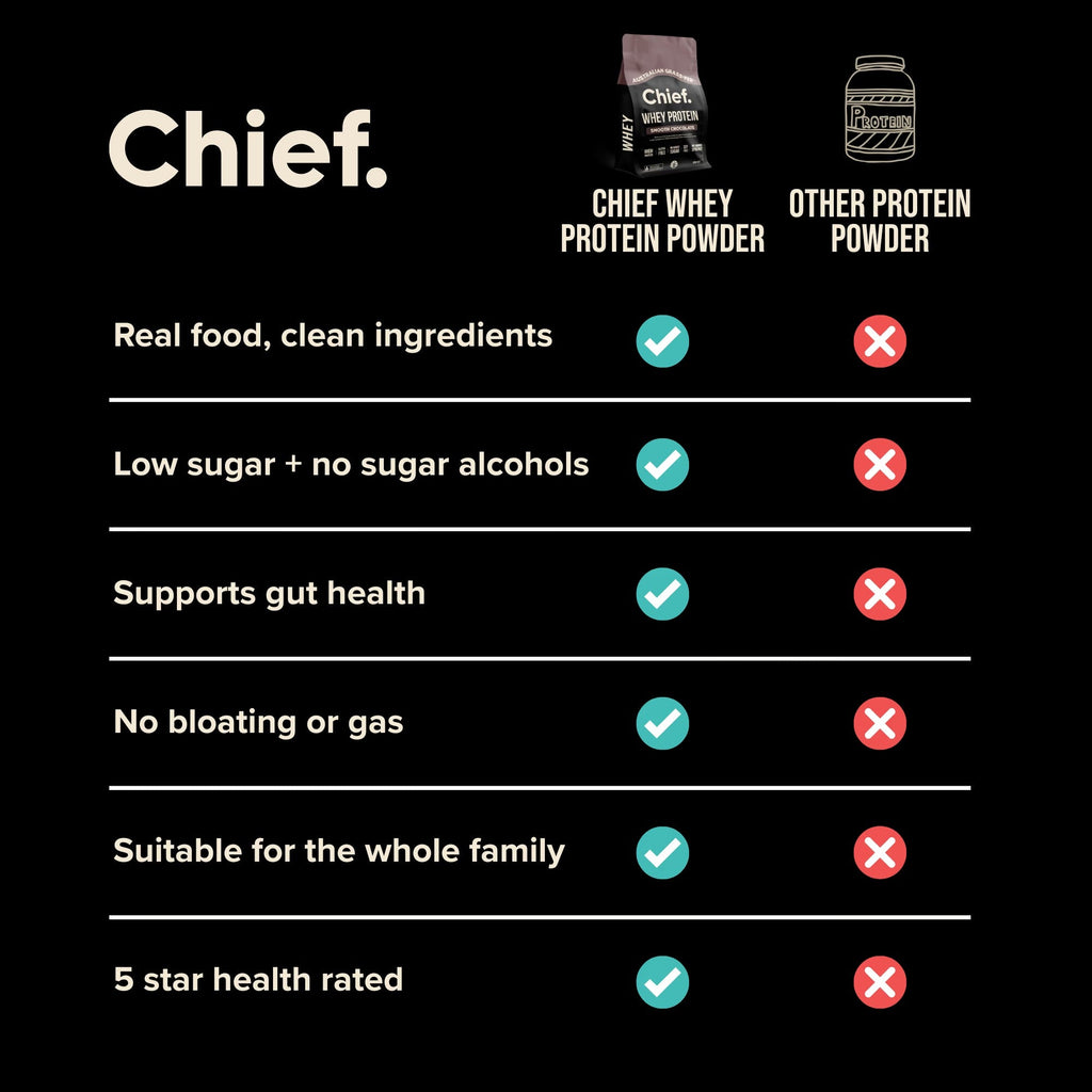 Comparison chart showing Chief Grass-fed Whey Protein Powder - Smooth Chocolate - 900g benefits versus other protein powders