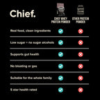 Comparison chart showing Chief Grass-fed Whey Protein Powder - Smooth Chocolate - 900g benefits versus other protein powders