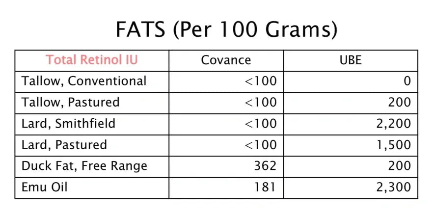 Emu Oil - 120ml - Yo Keto