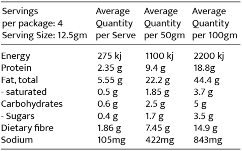 English Muffin - Bread In A Mug - Value Pack - Yo Keto