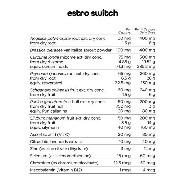 Estro Healthy Hormone Support - 120 Caps - Love Low Carb