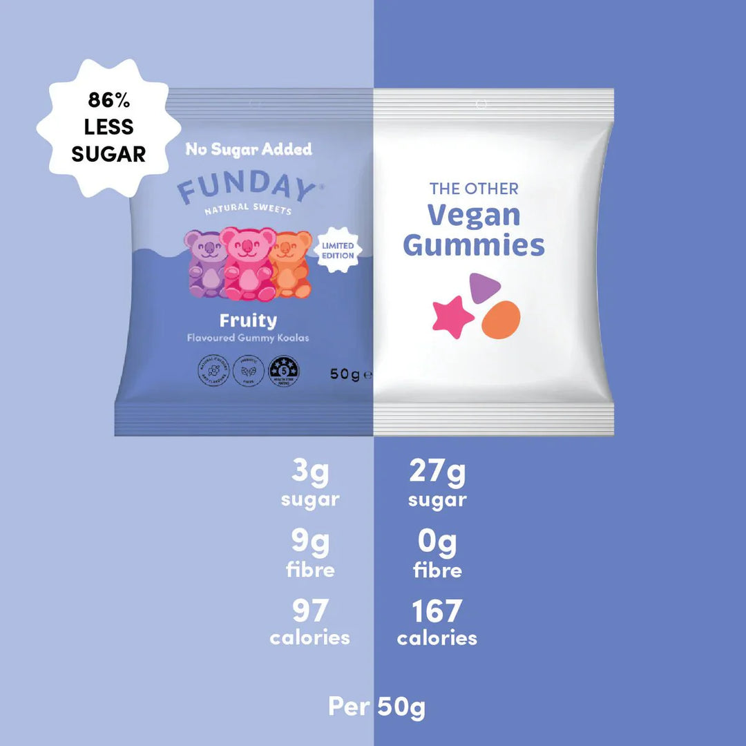Fruity Gummy Koalas - Love Low Carb