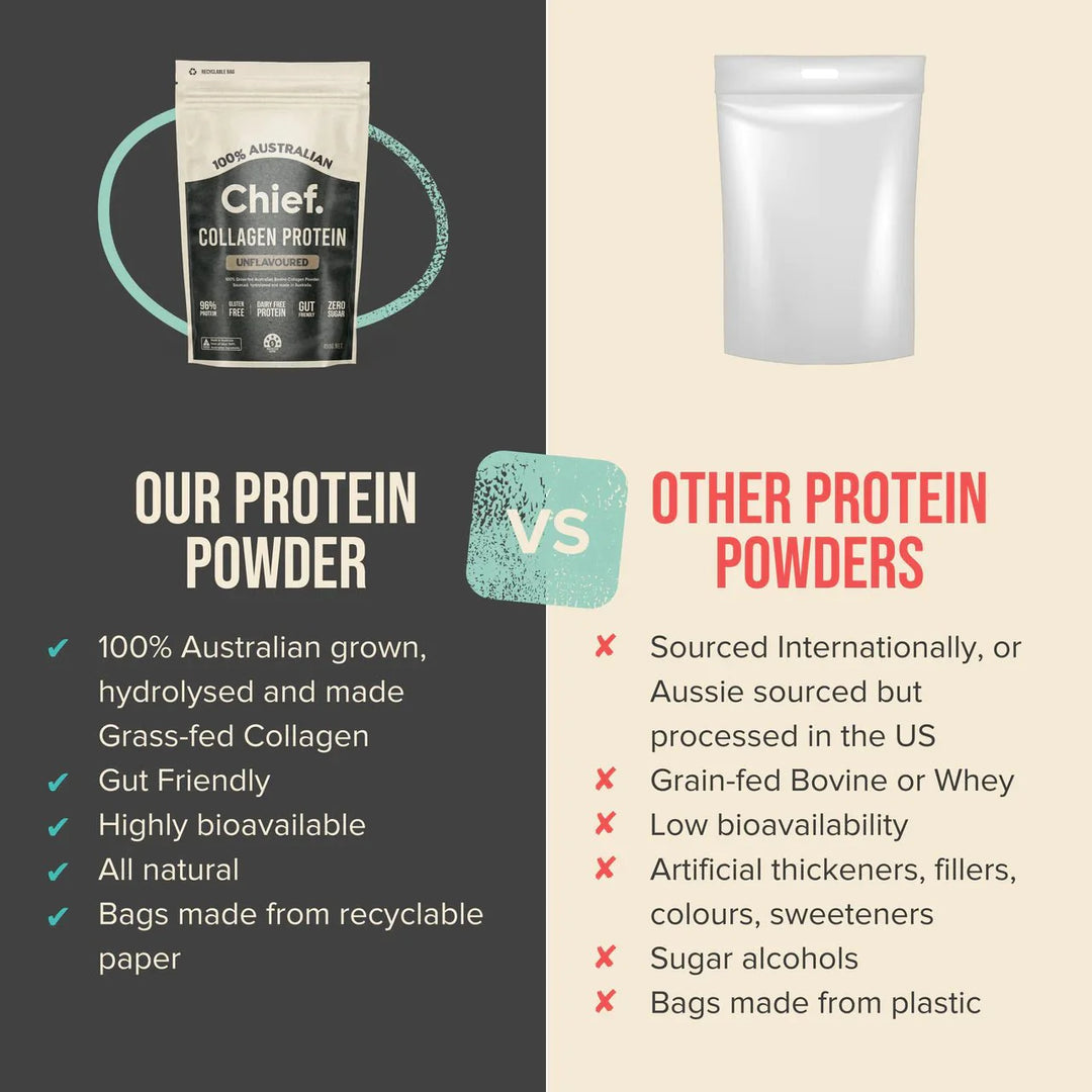 Grass-fed Collagen Protein Powder - Unflavoured - Yo Keto