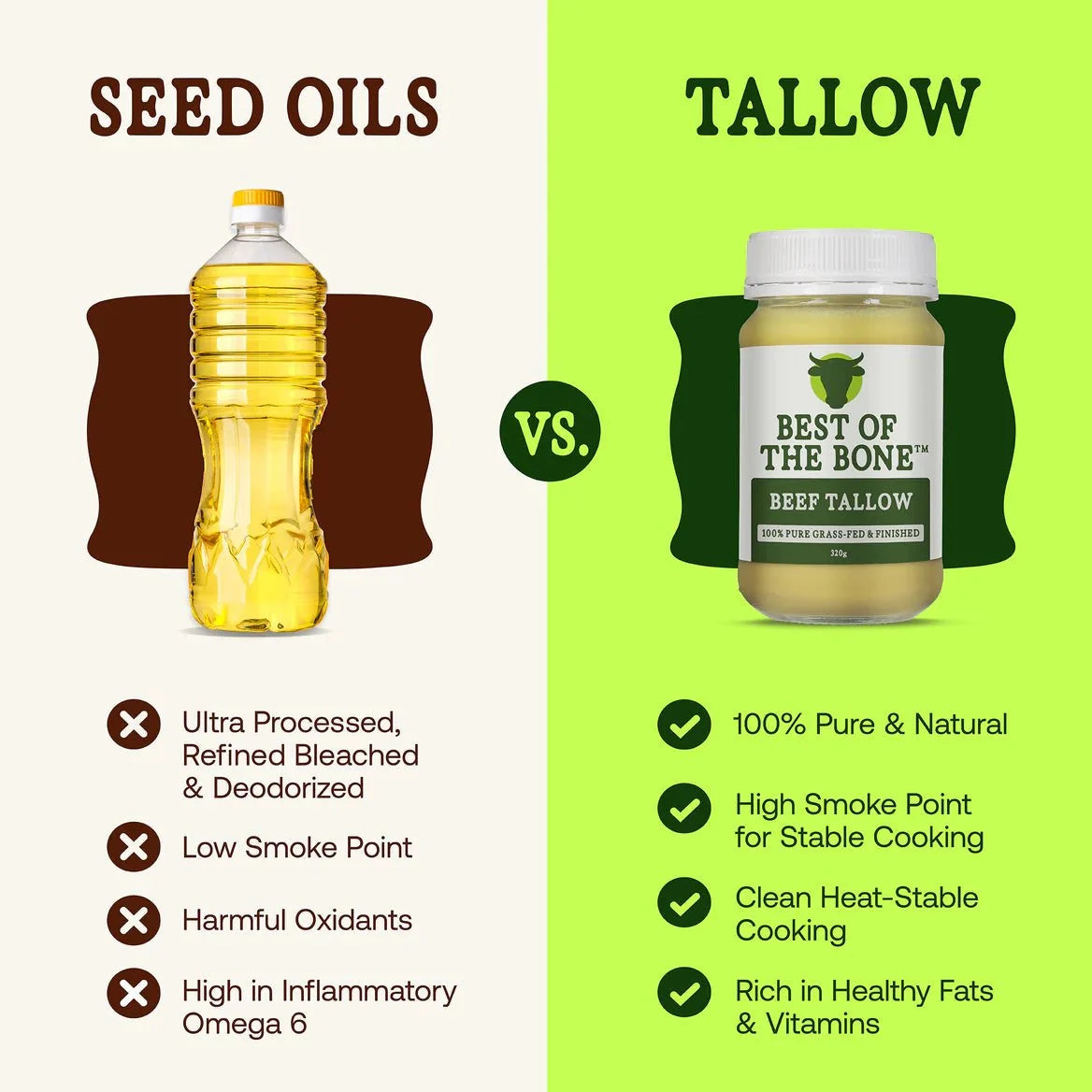Grass Fed & Finished Beef Tallow - Yo Keto