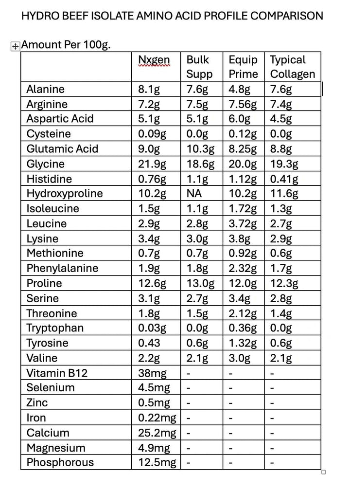Hydro Beef Isolate Protein - Australian Grass Fed - 252g - Yo Keto