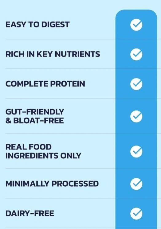 Checklist highlighting benefits of Hydro Beef Isolate Protein - Chocolate - Australian Grass Fed - 750g by NXGEN Wholefoods.