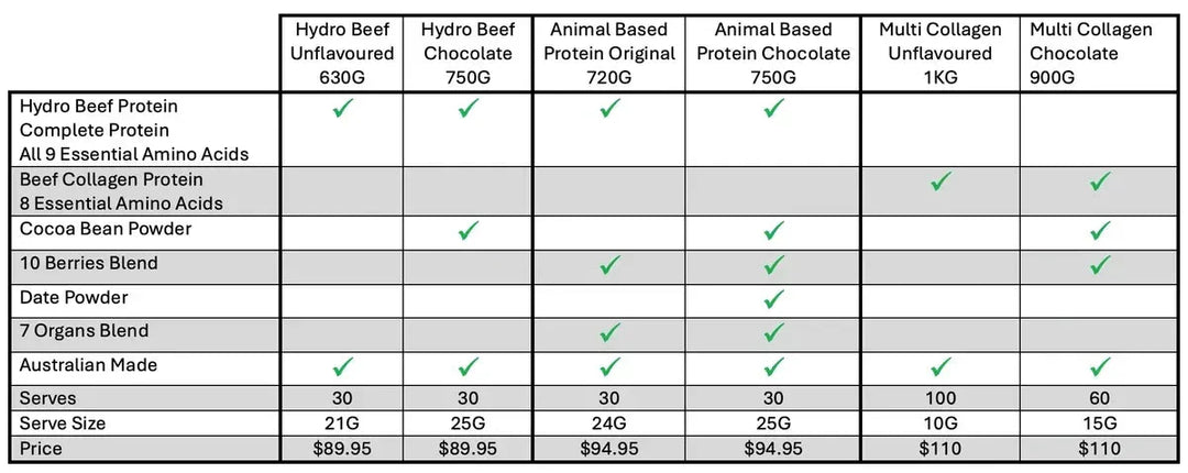 Hydro Beef Isolate Protein - Chocolate - Australian Grass Fed - 750g