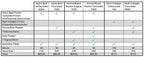 Comparison chart showing sizes, ingredients, and prices of Hydro Beef Isolate Protein - Chocolate - Australian Grass Fed - 750g and related products.