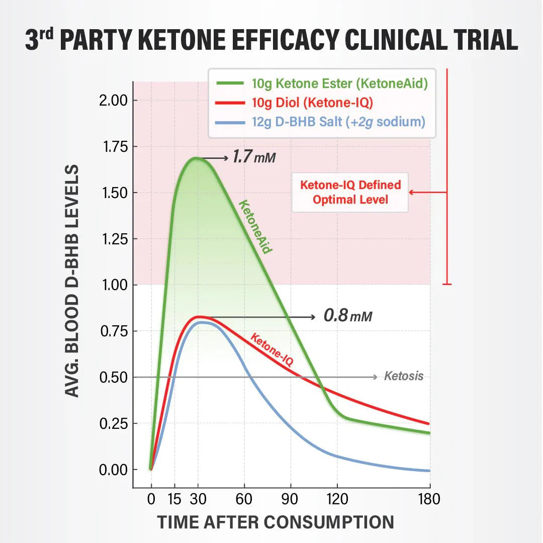 KE4 Ketone Ester Drink - 60ml - Yo Keto