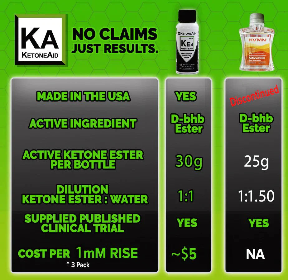 KE4 Ketone Ester Drink - 60ml - Yo Keto