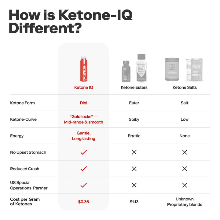 Ketone-IQ - Classic Multiserving -355ml