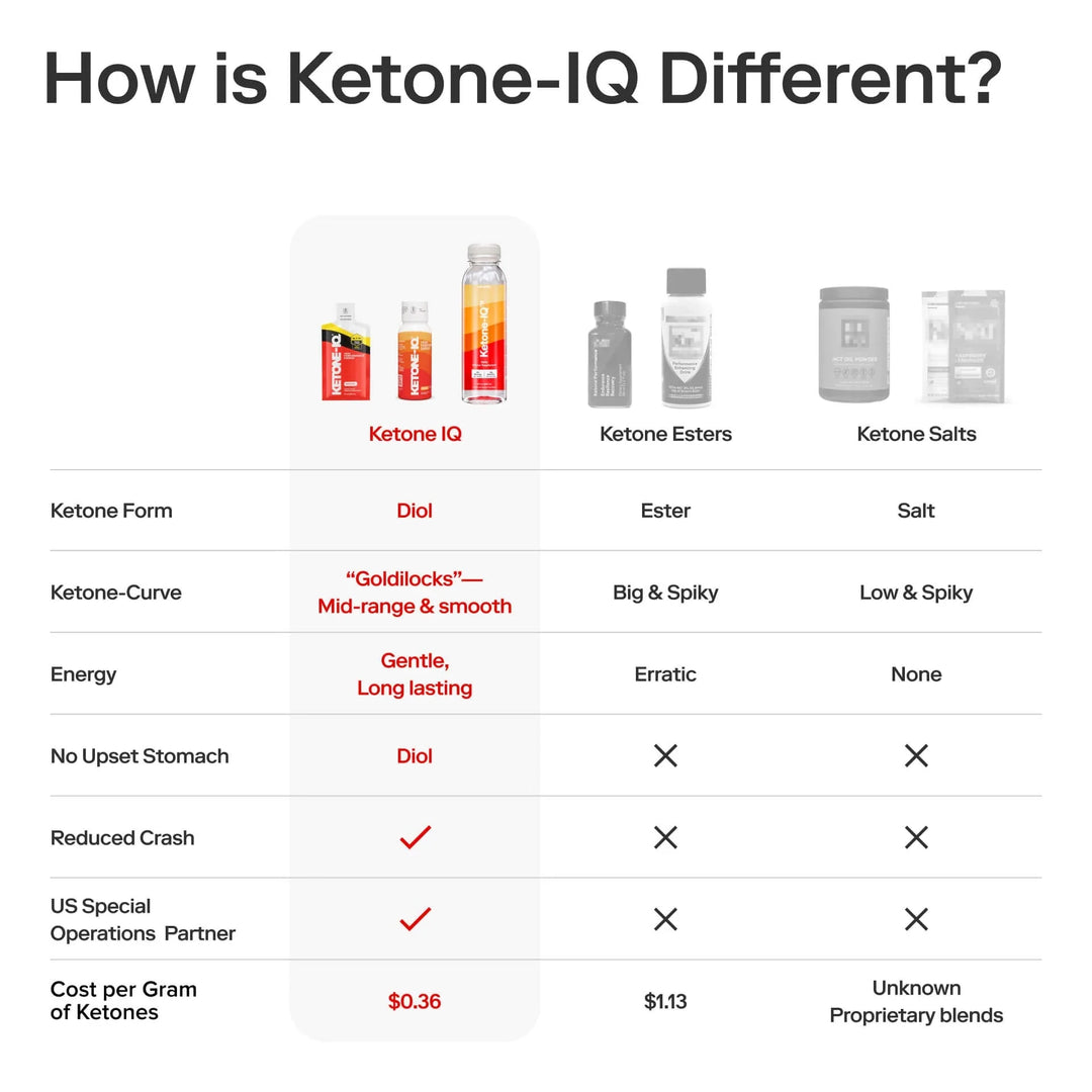 Ketone - IQ - Classic Shot - 59mL - Love Low Carb