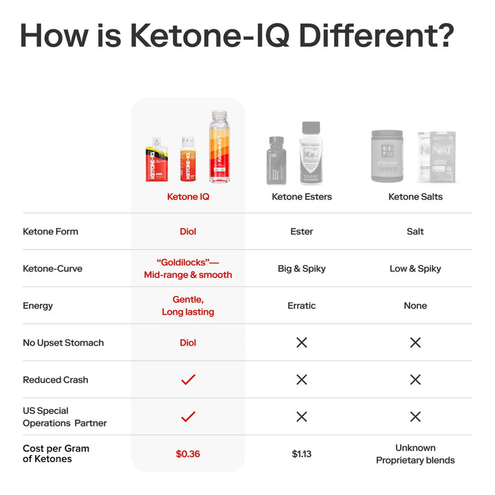 Ketone - IQ - Classic Shot - 59mL - Love Low Carb