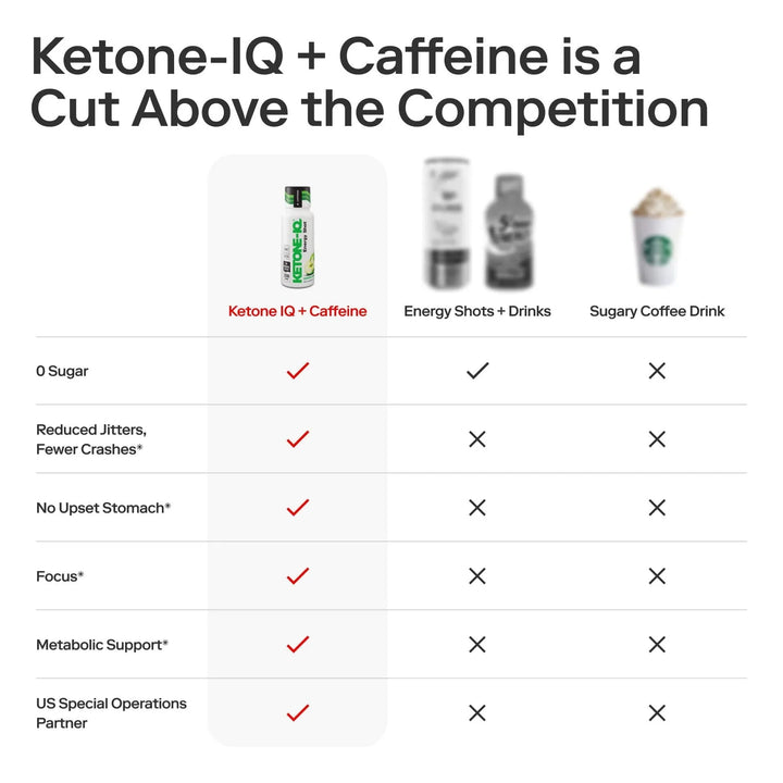 Ketone - IQ - Energy Shot - Green Apple - 6 x 59mL - Yo Keto