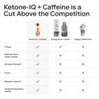 Comparison chart highlighting Ketone-IQ - Energy Shot - Peach - 59ml x 6 benefits over energy drinks and coffee by HVMN.