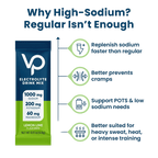 Infographic showing a Venture Pal Lemon Lime Electrolyte Drink Mix - 30 Sticks packet with 1000 mg sodium, 200 mg potassium, and 60 mg magnesium, highlighting benefits of higher sodium for hydration, muscle cramp relief, and support during intense exercis
