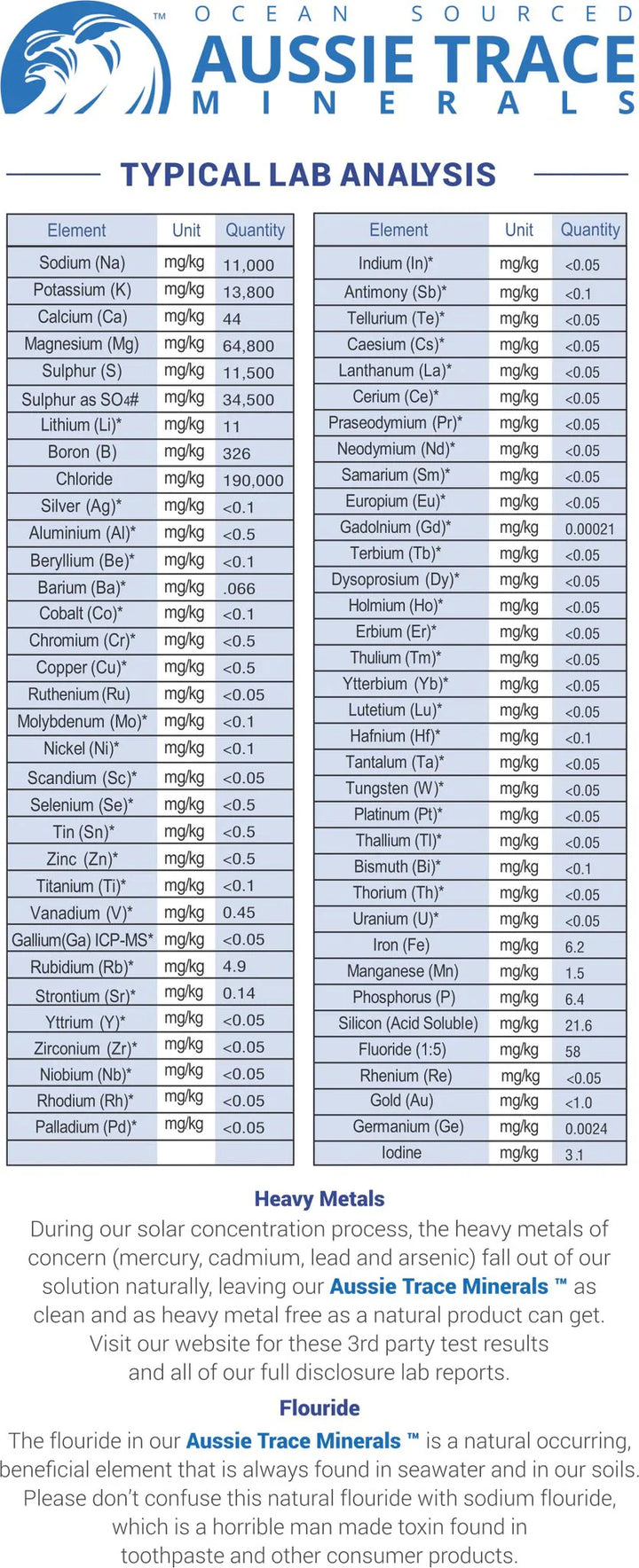 Lab analysis chart for Lemon Lime Electrolyte Drops - 60ml by Aussie Trace Minerals showing detailed mineral and heavy metals content.