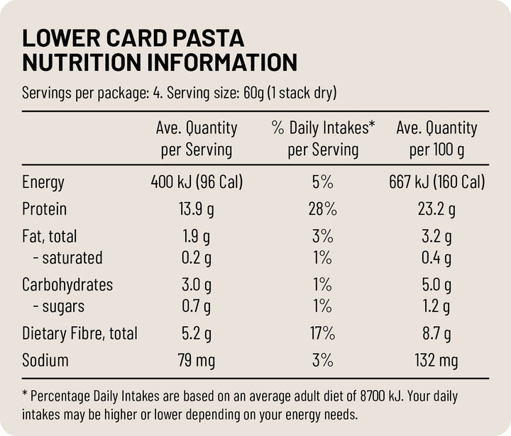 Lower Carb Pasta - Yo Keto