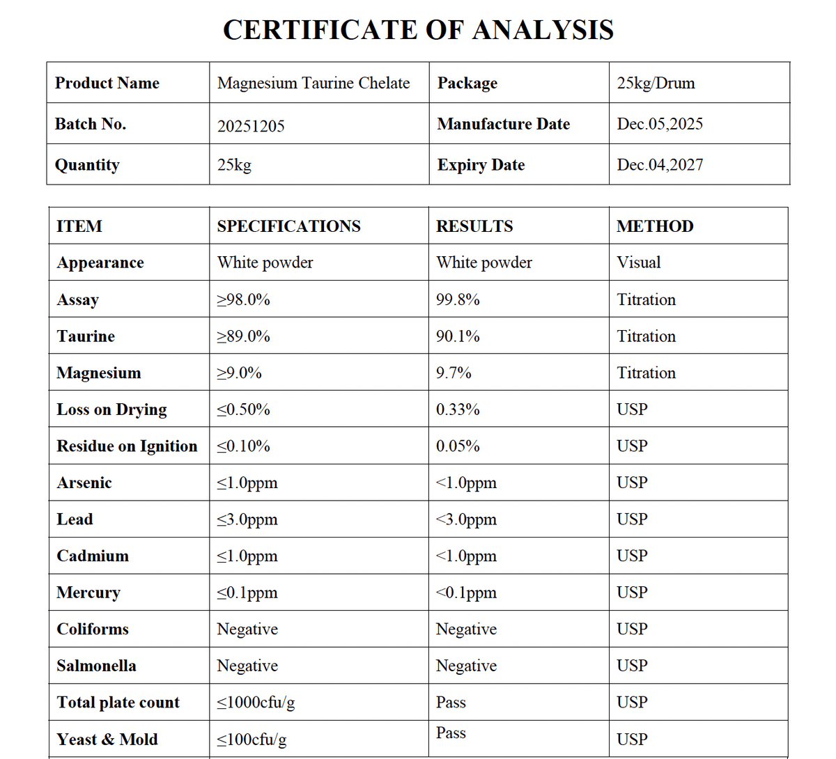 Certificate of Analysis showing purity and safety test results for Magnesium Taurate Powder - 100g from SUPER LYTE collections.