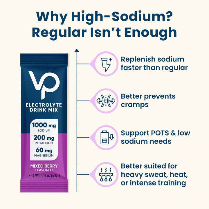 Mixed Berry Electrolyte Drink Mix - 30 Sticks by Venture Pal showing high-sodium benefits for hydration and cramp prevention.