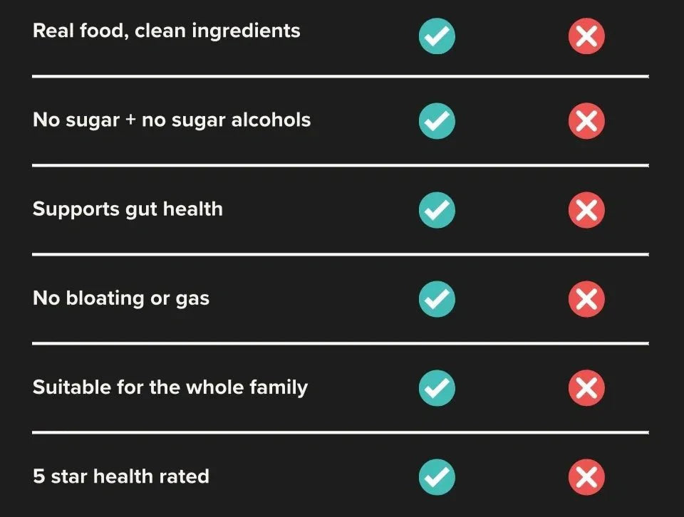 Multi Collagen Powder - 1kg - Yo Keto