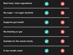 Comparison chart highlighting Multi Collagen Powder - 1kg by NXGEN Wholefoods benefits over competitors.