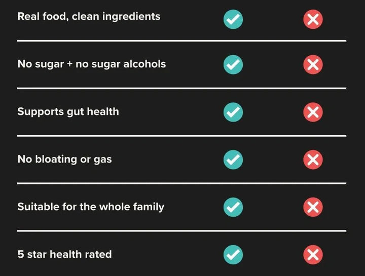 Multi Collagen Powder - 1kg - Yo Keto