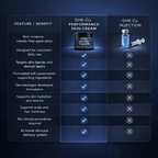 Comparison chart showing Mystic Tallow Balm - Manuka Honey - Methylene Blue and GHK-Cu Infused - 100ml benefits versus GHK-Cu injection.
