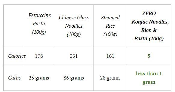 Noodles-Noodles-Yo Keto